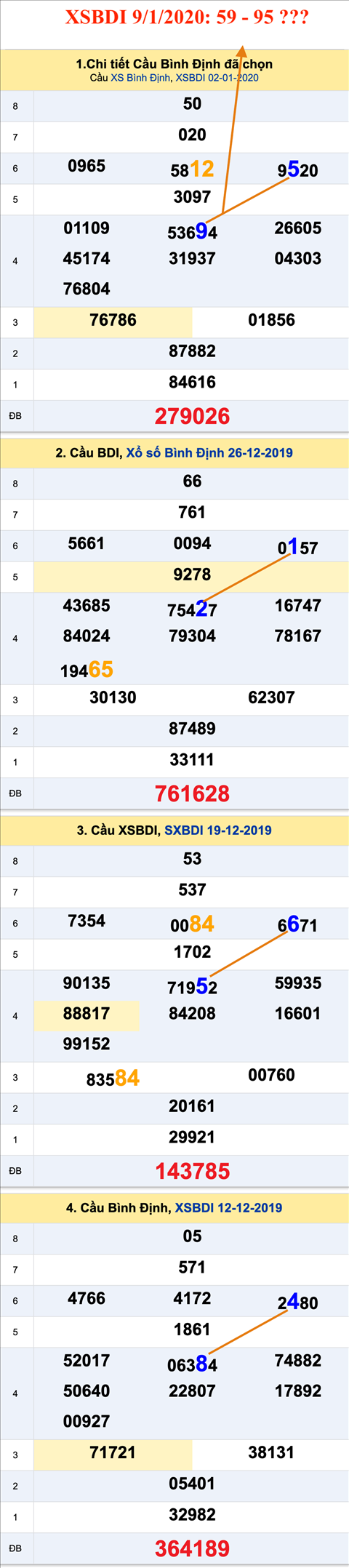 Tham khao an so XSBDI 09-01-2020 Tham khao an so XSBDI 09-01-2020